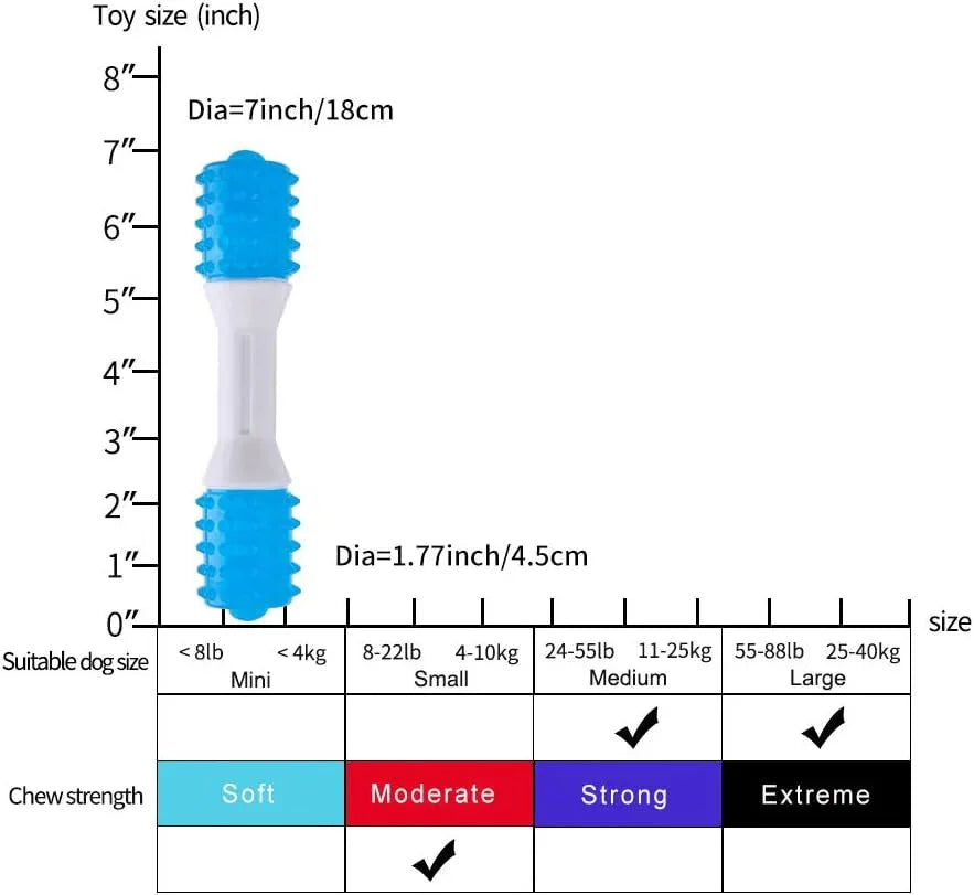 Jouet de Dentition pour Chiot — TPR, Soin Dentaire, 2–8 Mois
